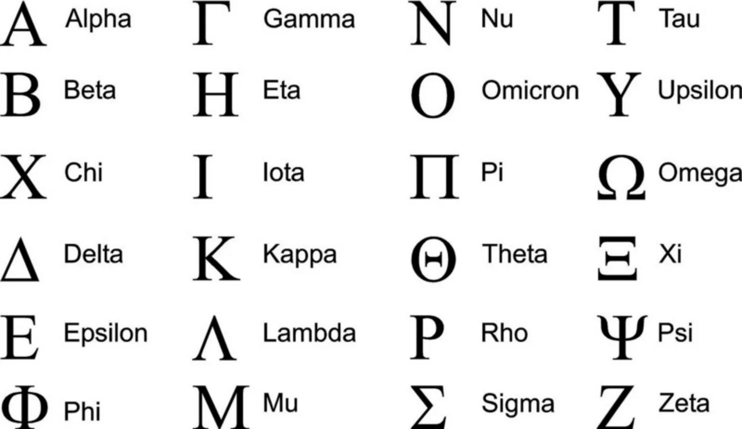 College Greek fraternity and sorority Personalized Custom Novelty front License Plate Decorative Vanity aluminum Car Tag